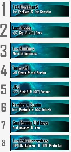 bDuO_posiciones.jpg