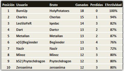 posiciones_semana01.jpg