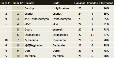 posiciones_semana02.jpg