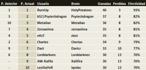 posiciones_semana03.jpg