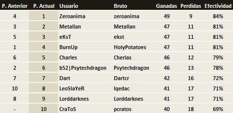 posiciones_semana04.jpg