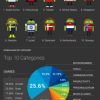 Android Market 10 Billion downloads