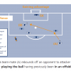 offside