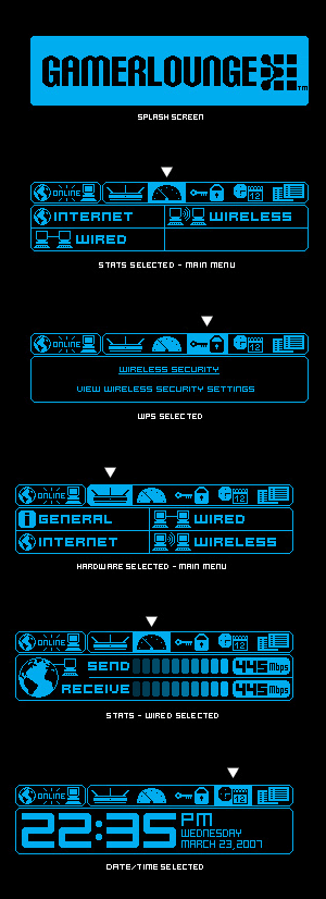 DGL-4500_network_display.gif