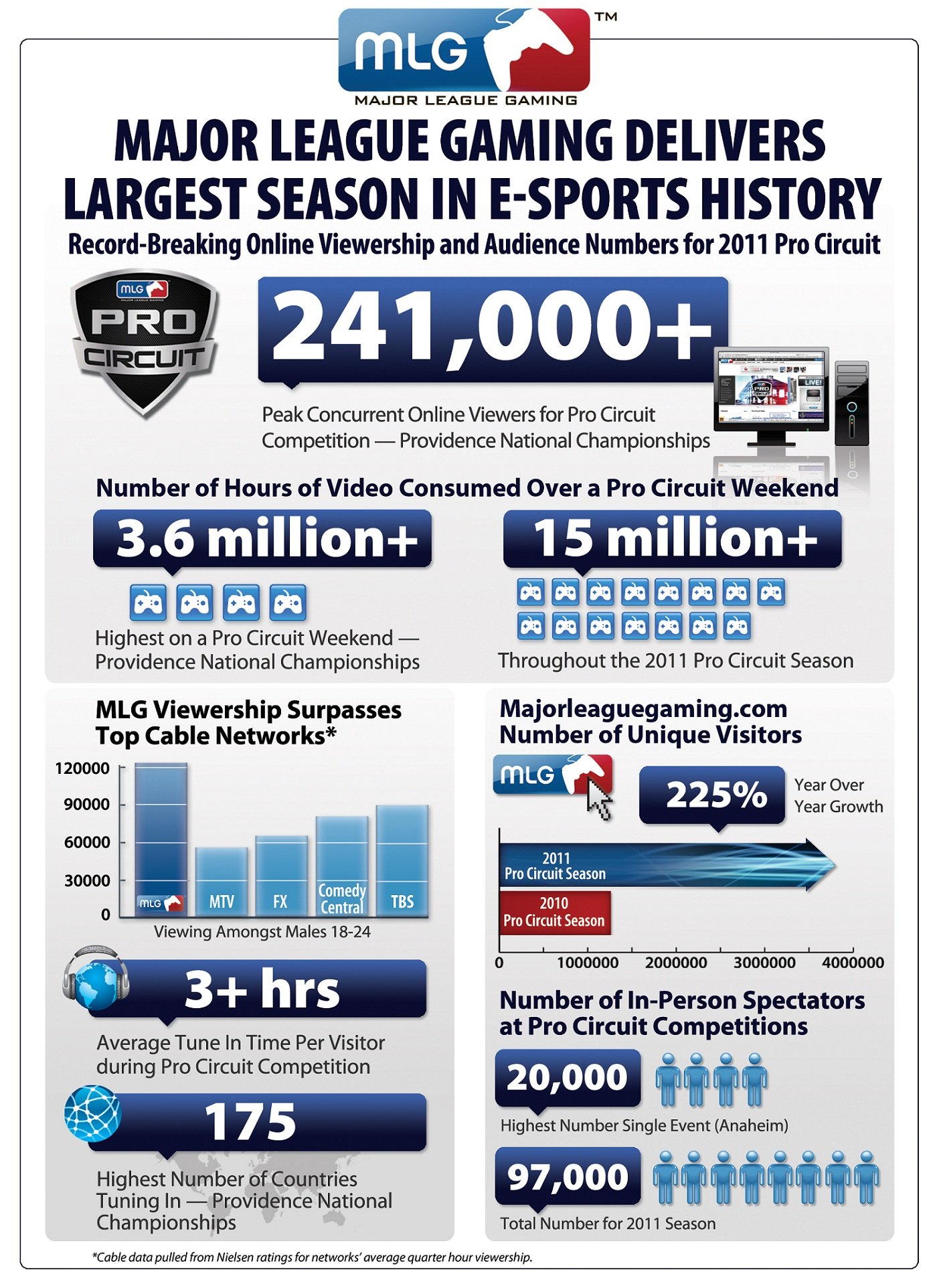 MLG-infographic.jpg