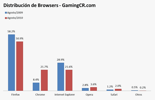 chart.png