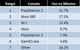 consolas_consumo.jpg