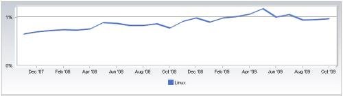 linux-market-share.jpg