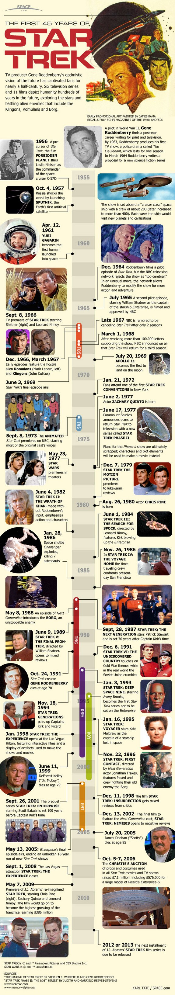 star-trek-history-infographic.jpg