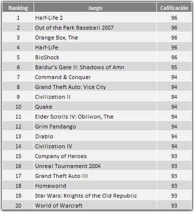 tmetacritic_pc_top20.jpg
