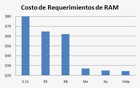 costo_ram.jpg