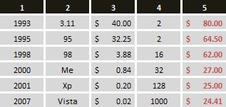 costo_ram_tabla.jpg