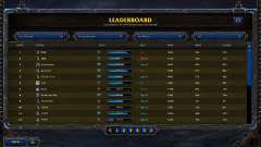 Warcraft III: Reforged – Forsaken Kingdom | Tabla de clasificación (Leaderboards)